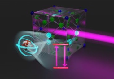 Cover image for the PRL publication on Thorium-229 by Thorsten Schumm's team